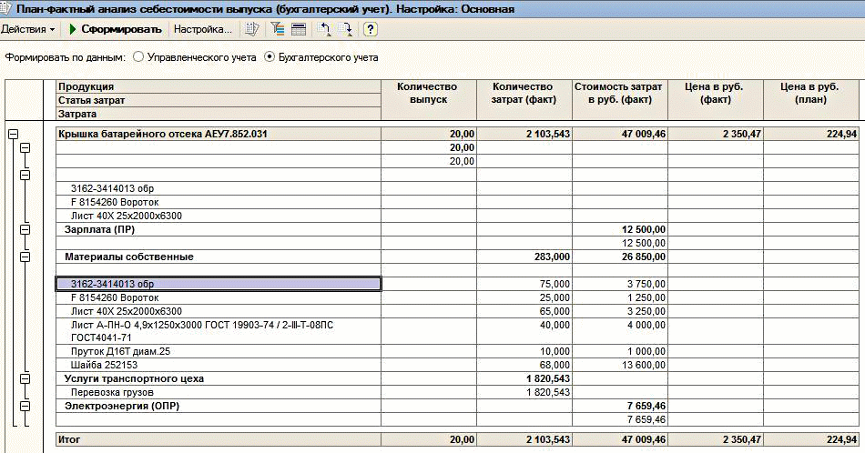 Расходы организации в отчетности