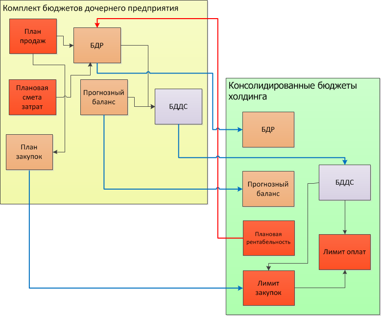 Структура холдинга схема