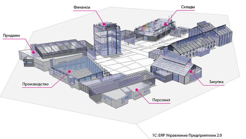 1C-ERP_production_lowres.png