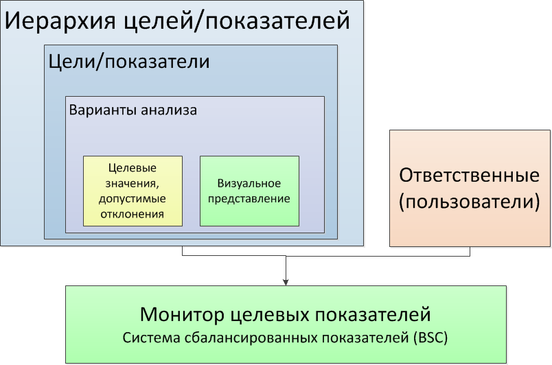 Целевой мониторинг